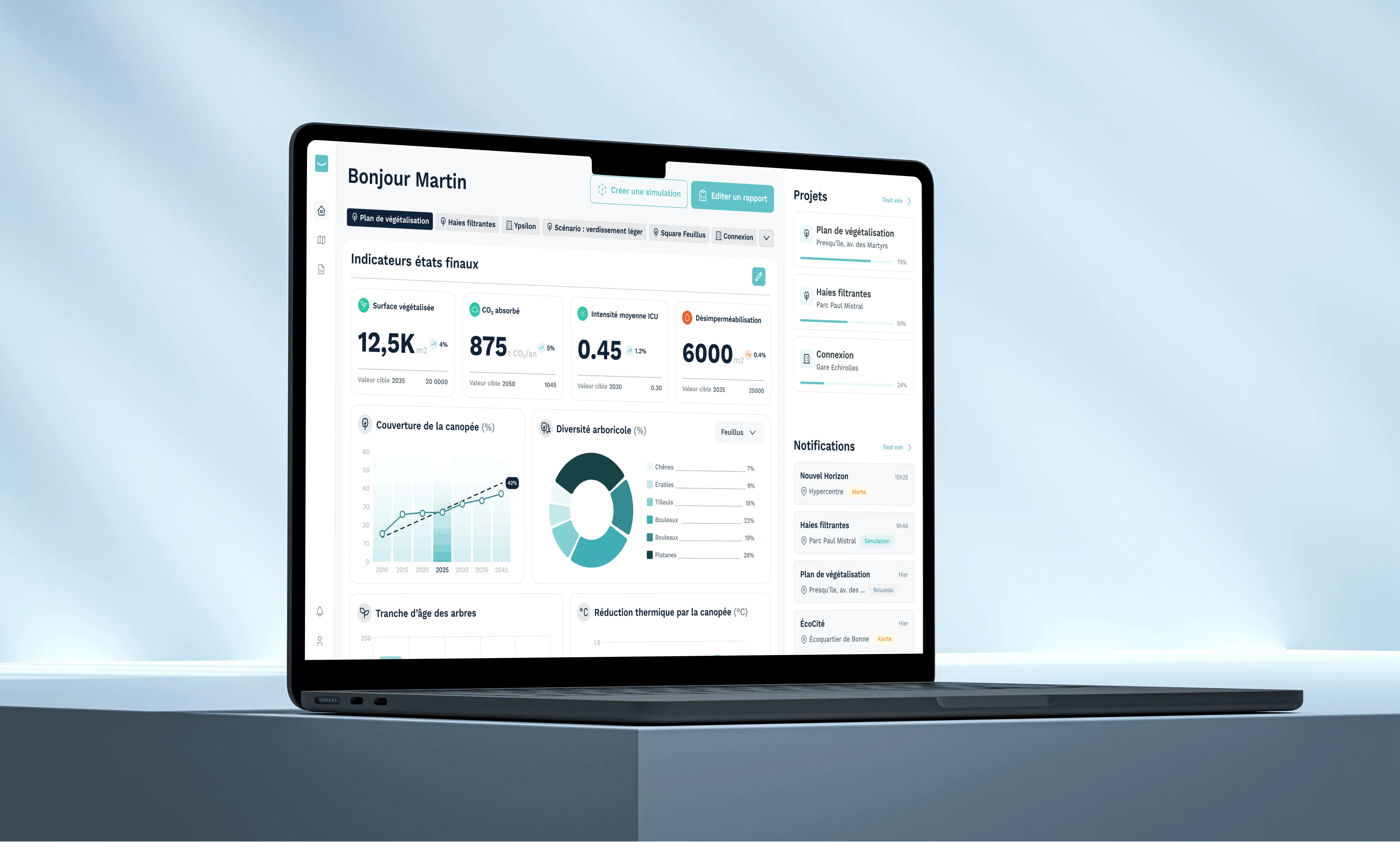 Kentyou - SaaS platform